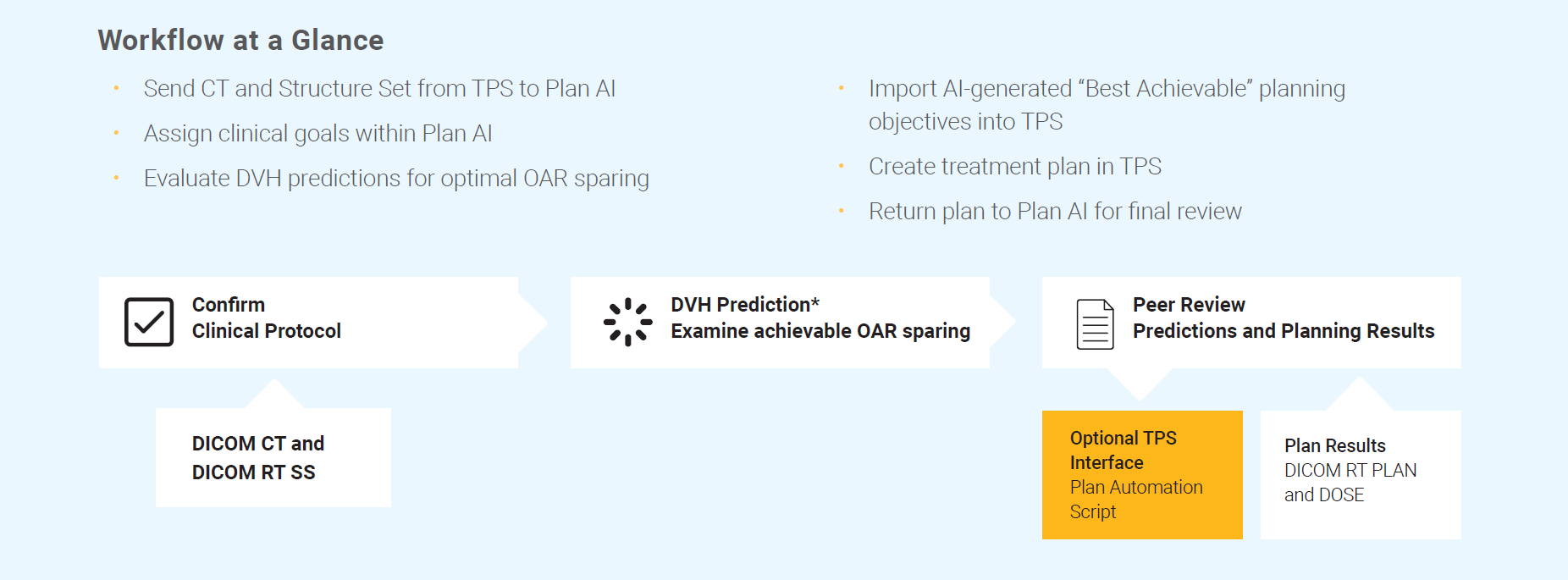 Plan AI workflow