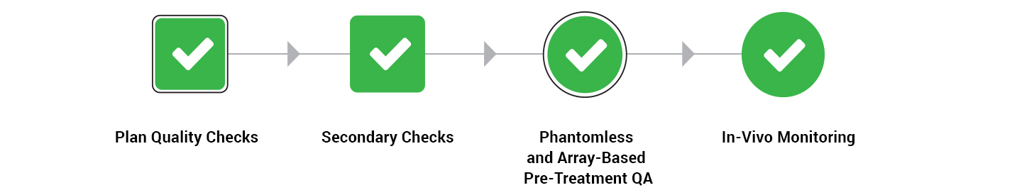 Figure 1 scp b