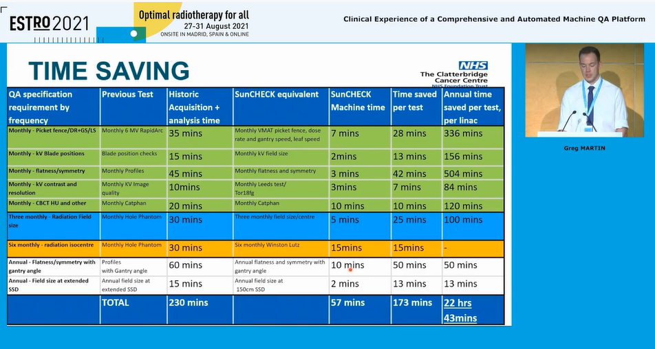 Greg Martin Time Savings ESTRO 2021