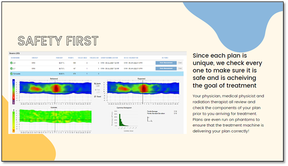 A patient education program that connects patients with physicists